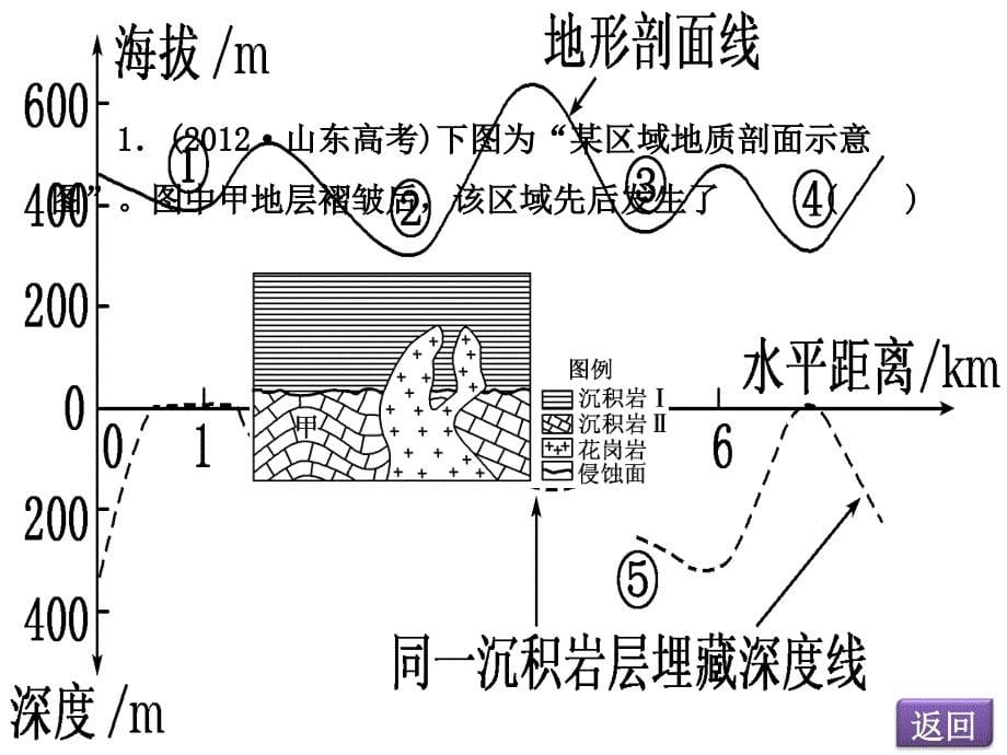 部分专题一第2讲地壳物质循环与地表形态变化_第5页
