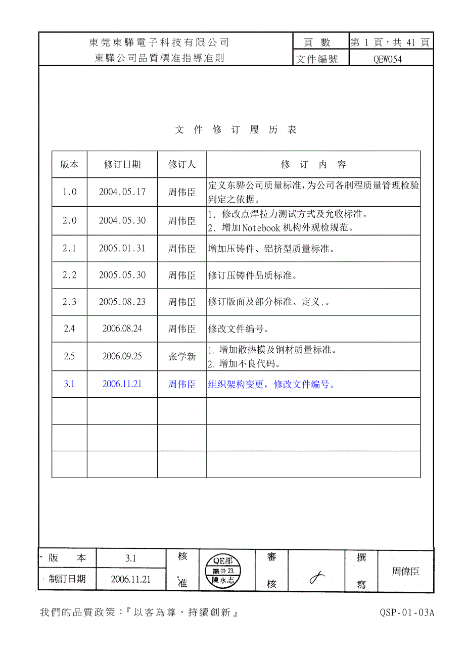 电脑机箱成品通用检验标准_第1页