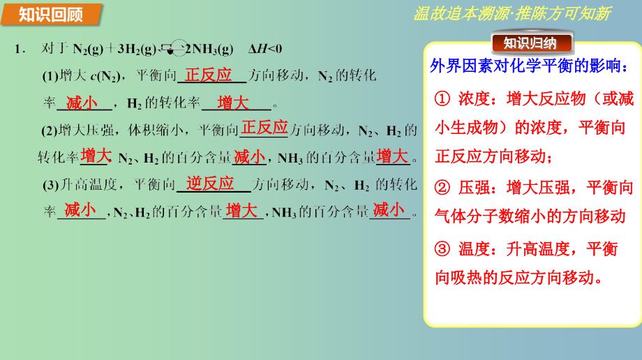 高中化学 2.3.5化学平衡图像、等效平衡课件 新人教版选修4.ppt_第4页