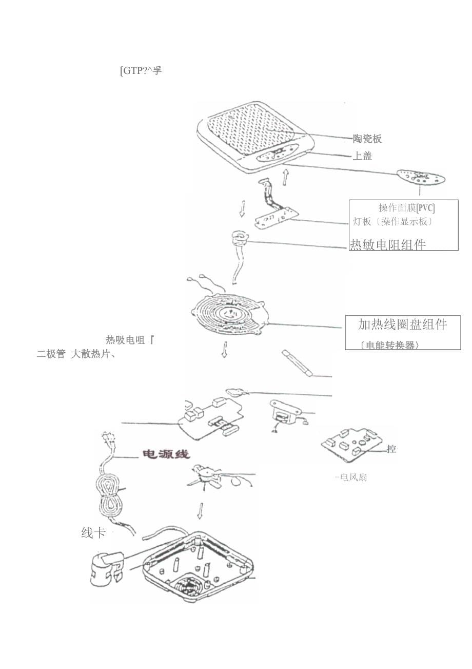 最全最牛电磁炉工作原理_第5页