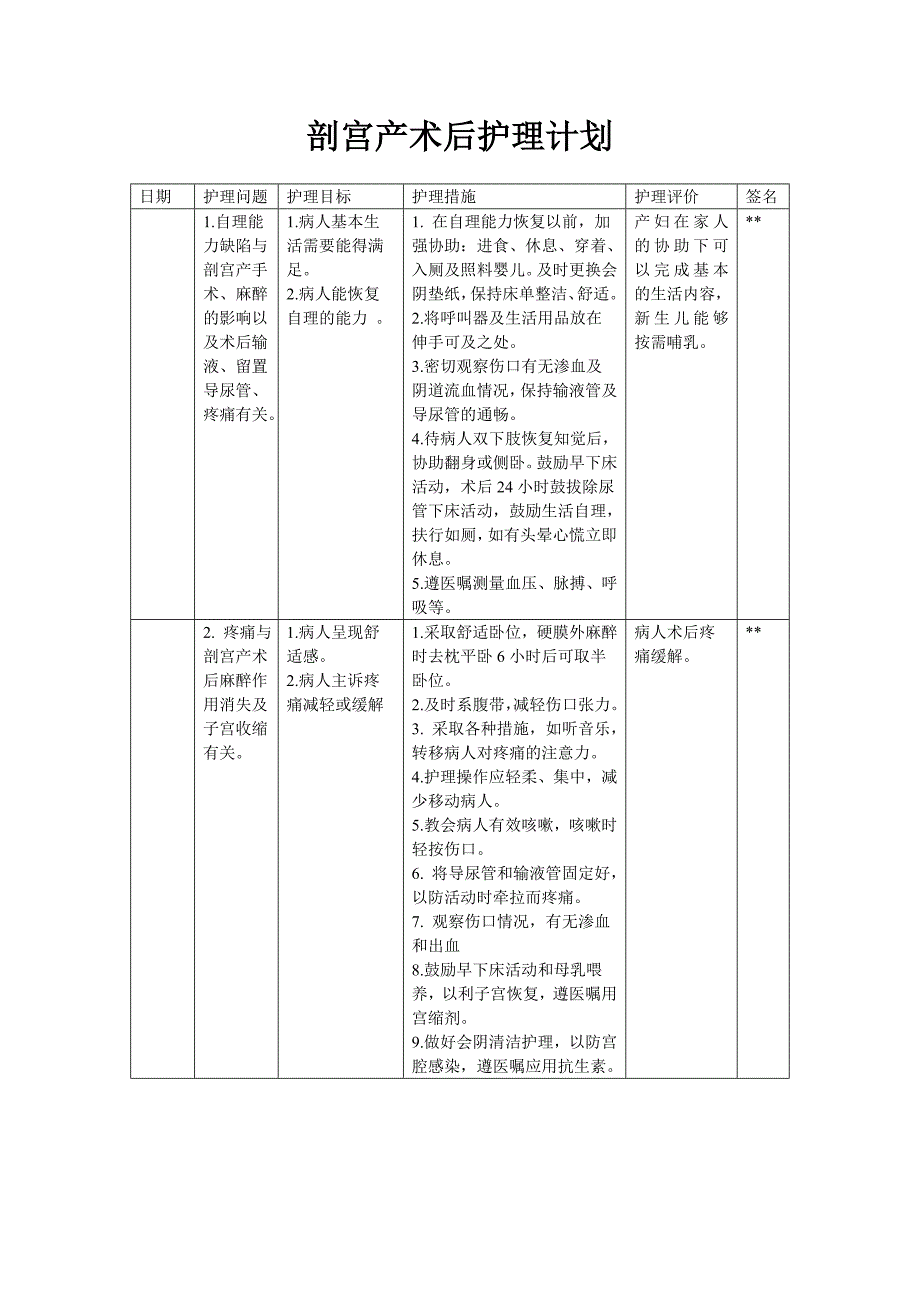 剖宫产术后护理计划_第1页