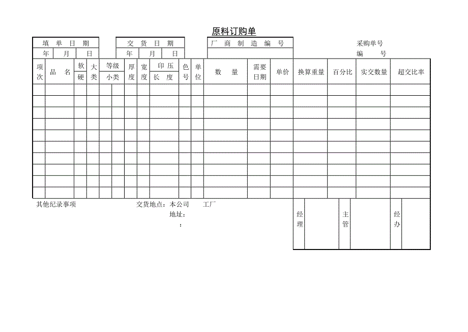 【管理精品】原料订购单_第1页