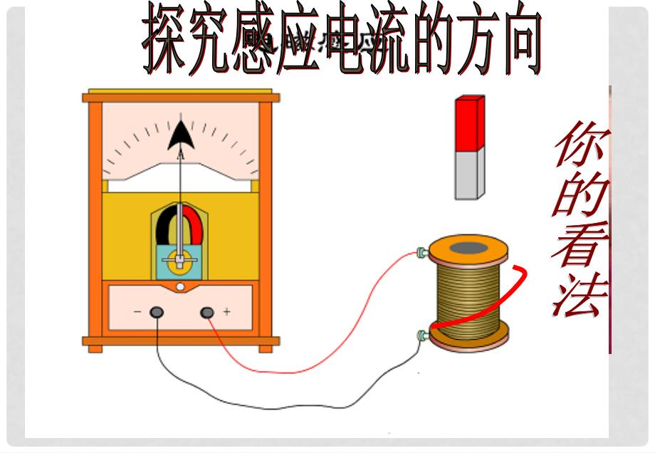 高中物理 2.1 感应电流的方向 5课件 鲁科版选修32_第2页