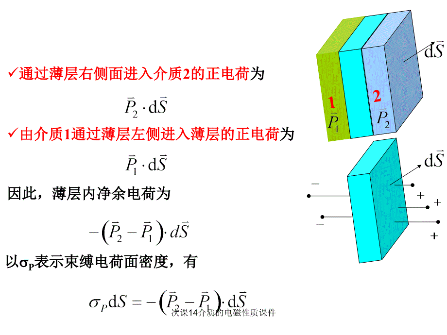 次课14介质的电磁性质课件_第3页