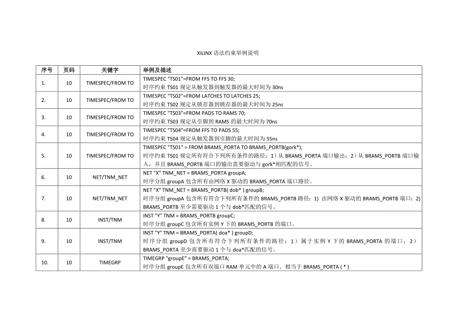 XILINX语法约束举例说明_第1页