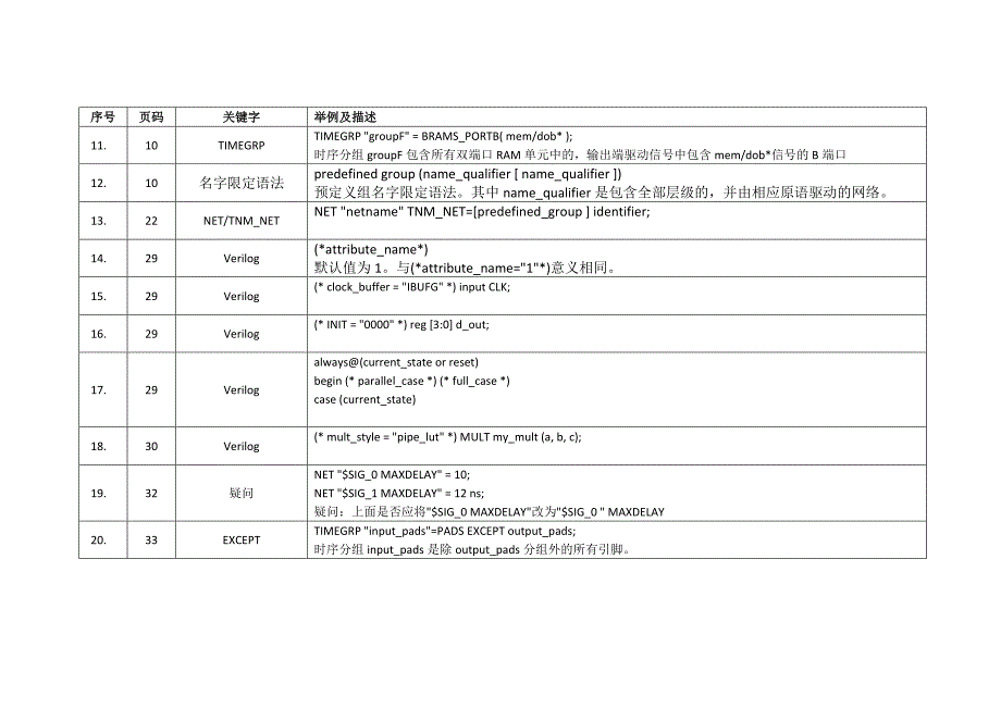 XILINX语法约束举例说明_第2页