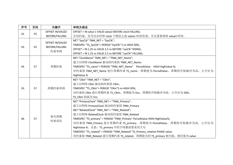 XILINX语法约束举例说明_第4页