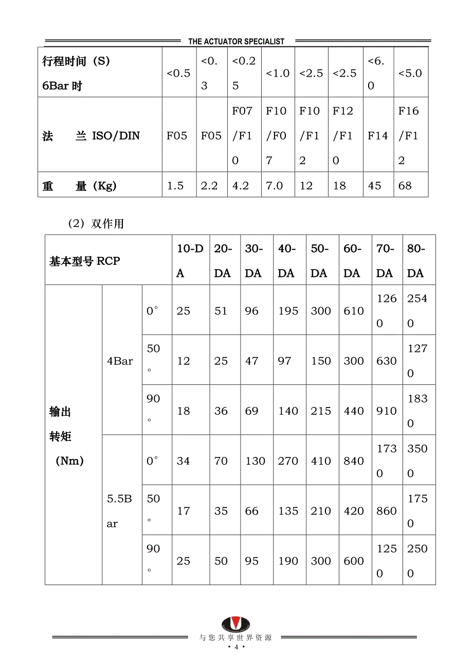 RCP系列90角行程气动执行机构_第4页