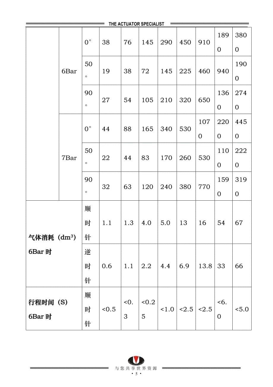 RCP系列90角行程气动执行机构_第5页