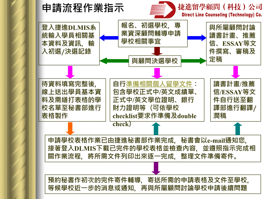 捷进学员申请流程说明会_第3页