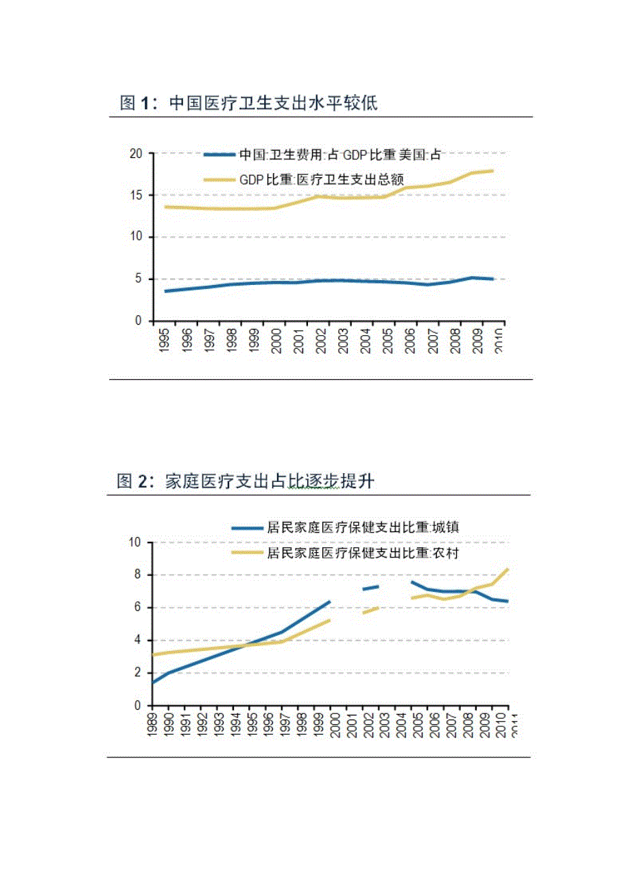 可穿戴健康医疗深度投研报告32_第2页