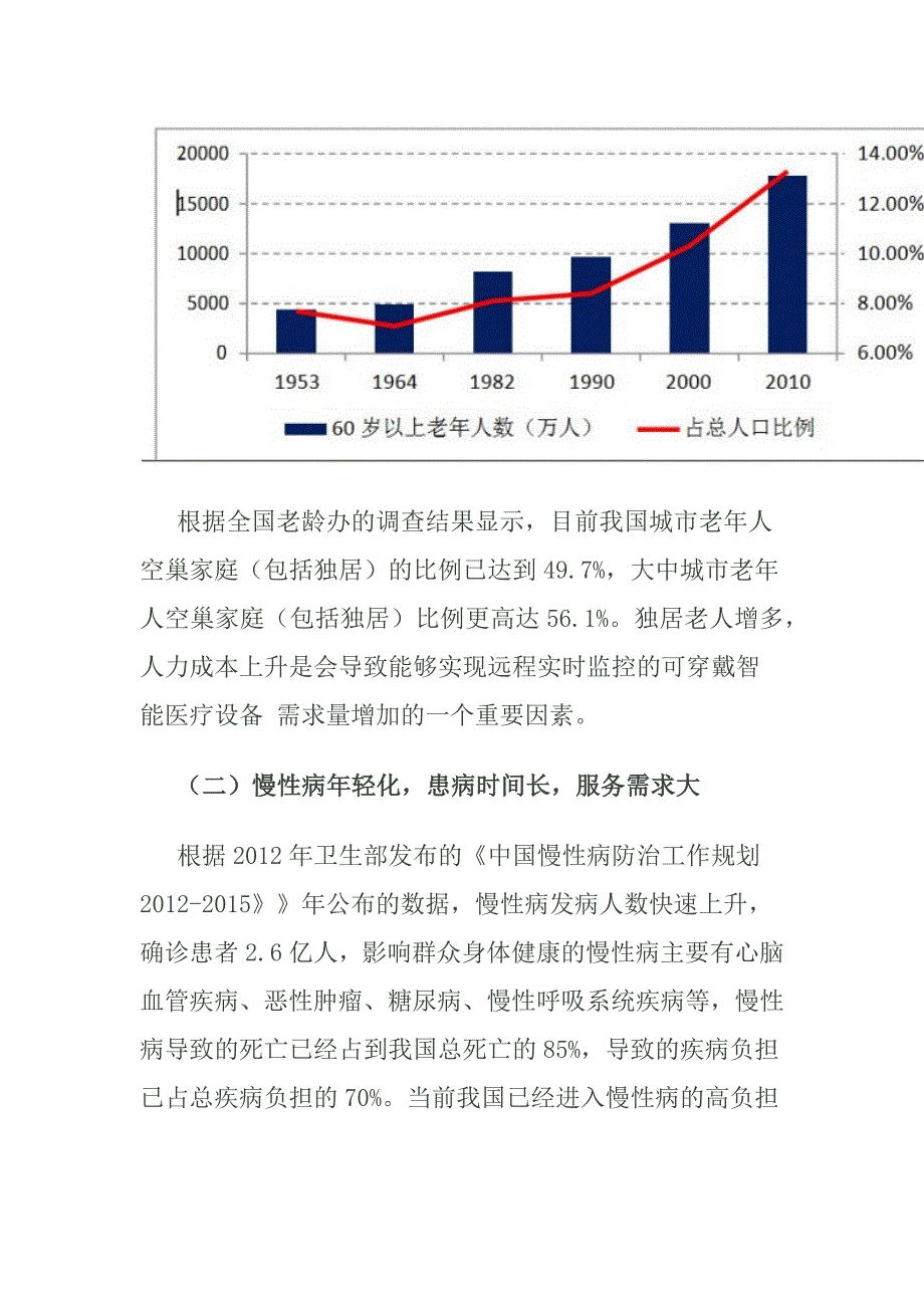 可穿戴健康医疗深度投研报告32_第4页