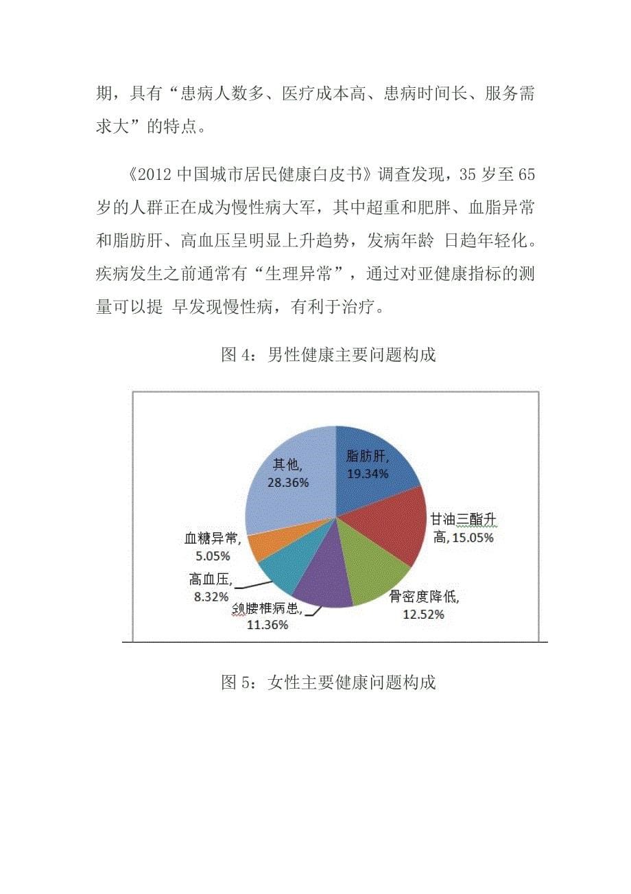 可穿戴健康医疗深度投研报告32_第5页