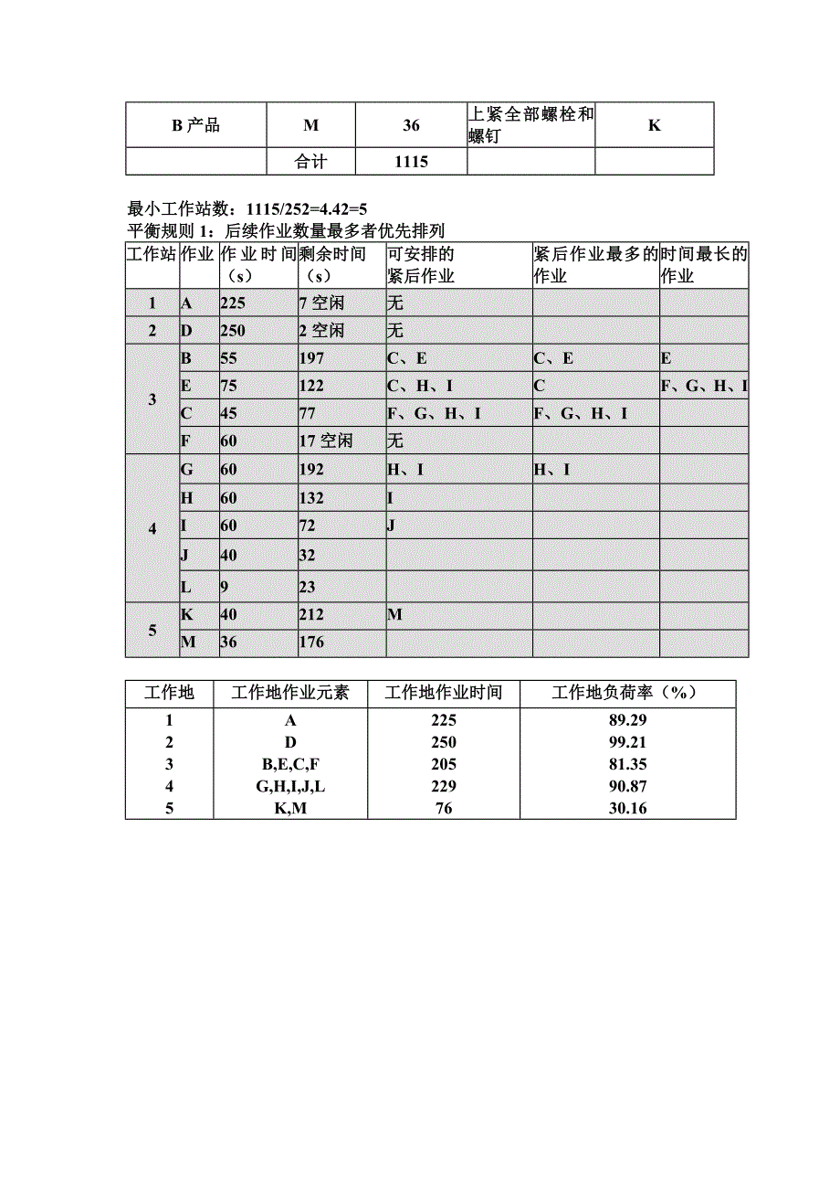 装配线平衡实例.doc_第4页