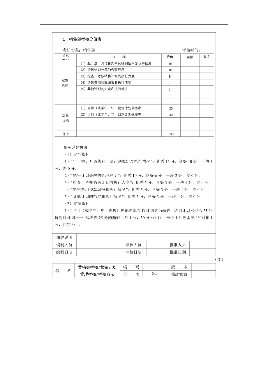 绩效考评指标及运用范本营销类考核_第2页