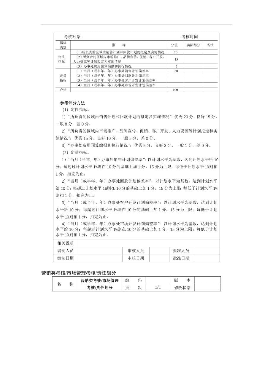 绩效考评指标及运用范本营销类考核_第5页