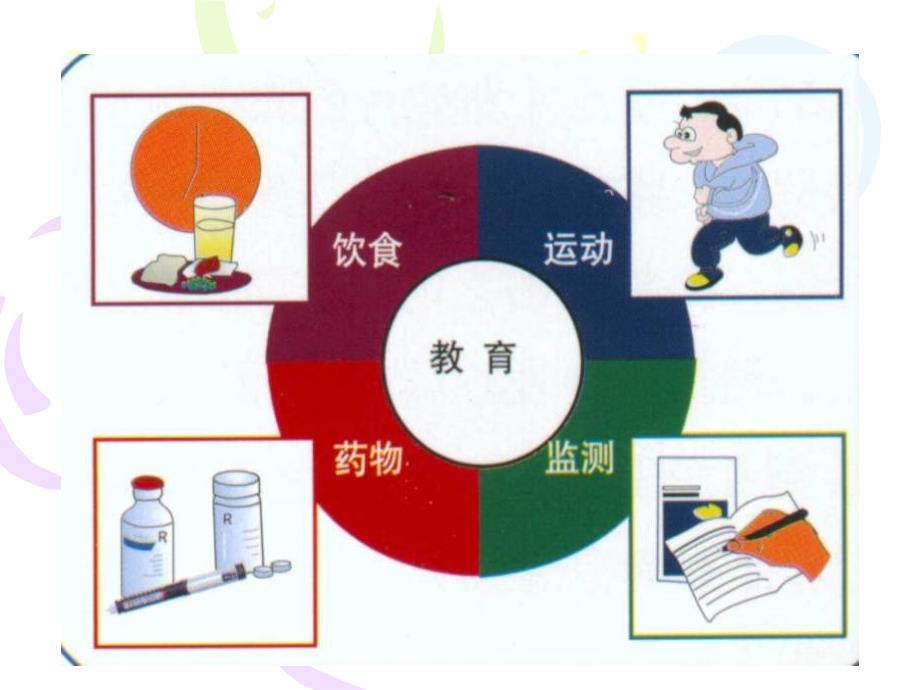 《糖尿病快乐饮食》PPT课件_第2页