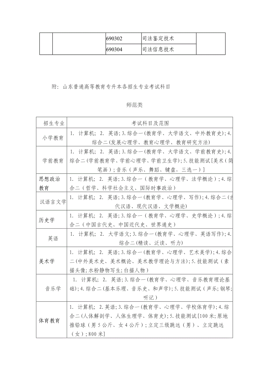 专升本考试的科目_第2页