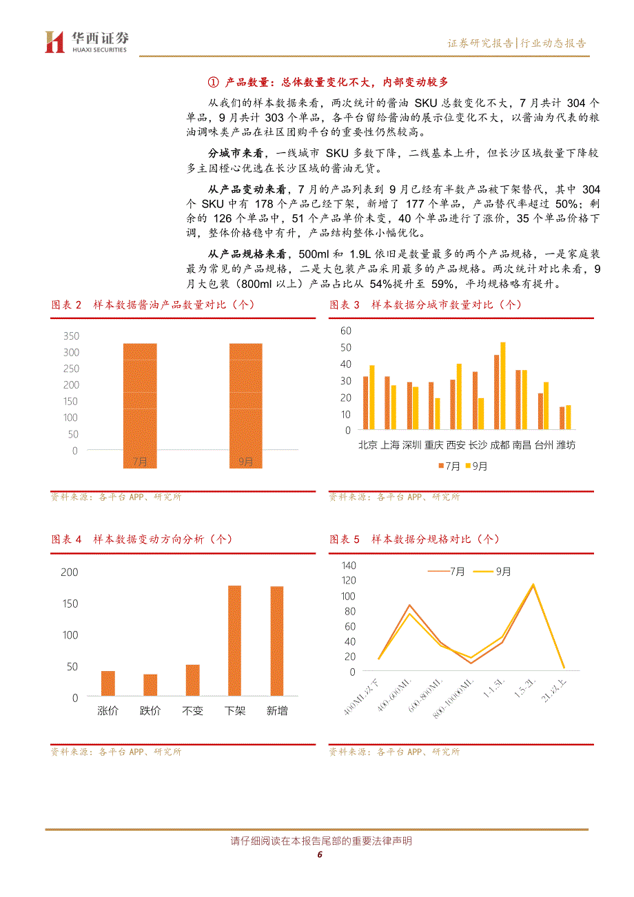 纵向对比社区团购中调味品的变化_第4页