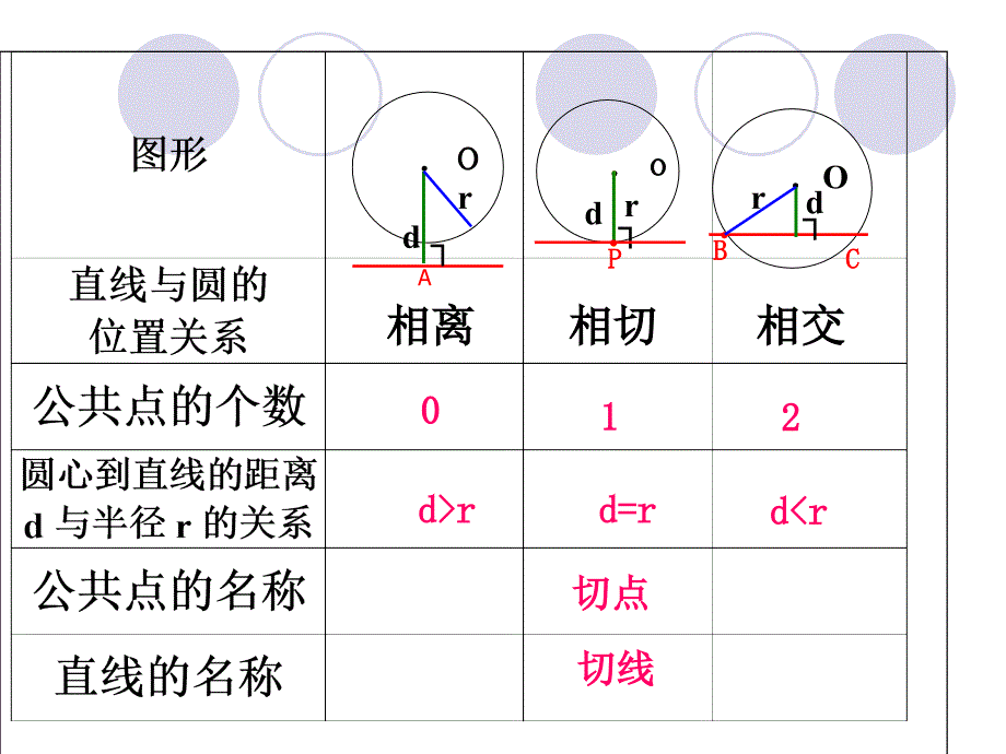 直线与圆的位置关系复习课_第2页