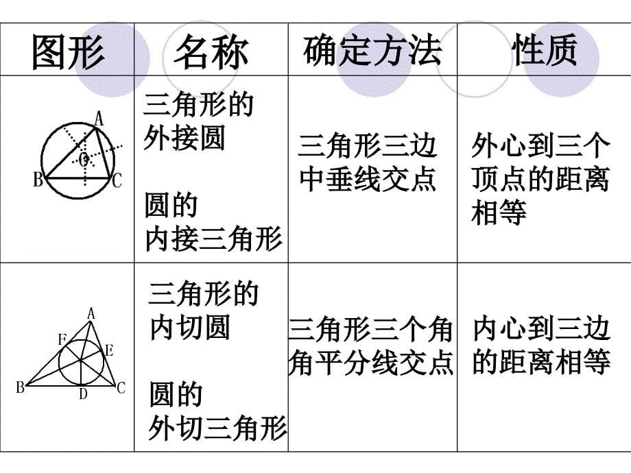 直线与圆的位置关系复习课_第5页