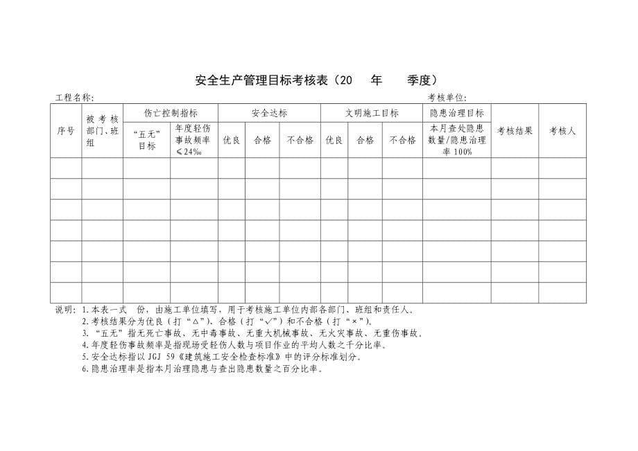 水利水电工程施工安全管理导则全套表格_第5页