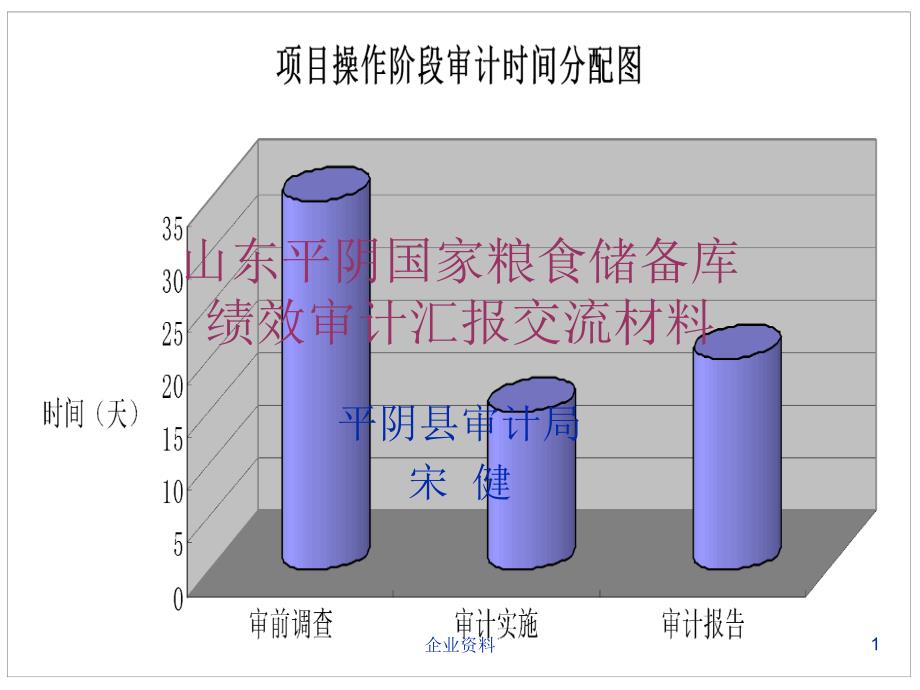 山东平阴国家粮食储备库绩效审计汇报交流材料课件_第1页