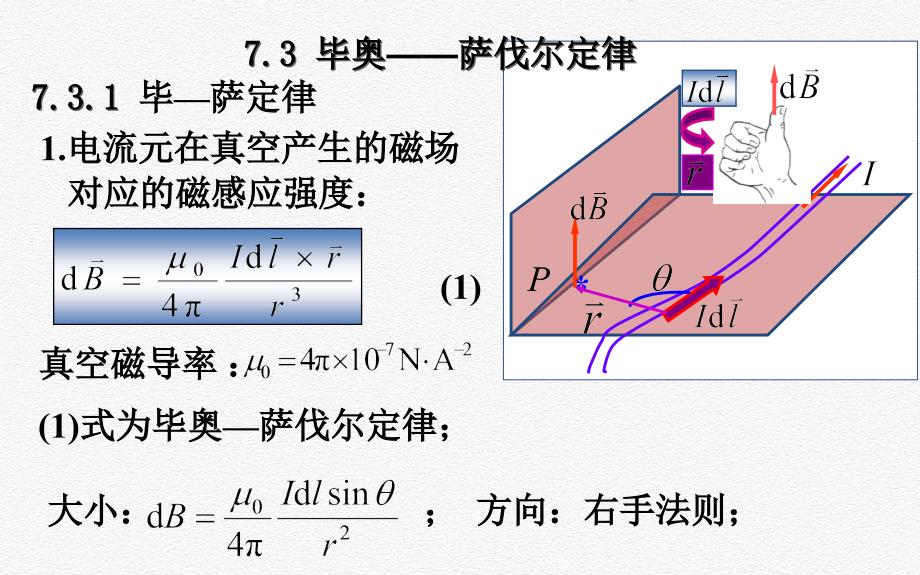 7.3毕奥萨伐尔定律_第1页