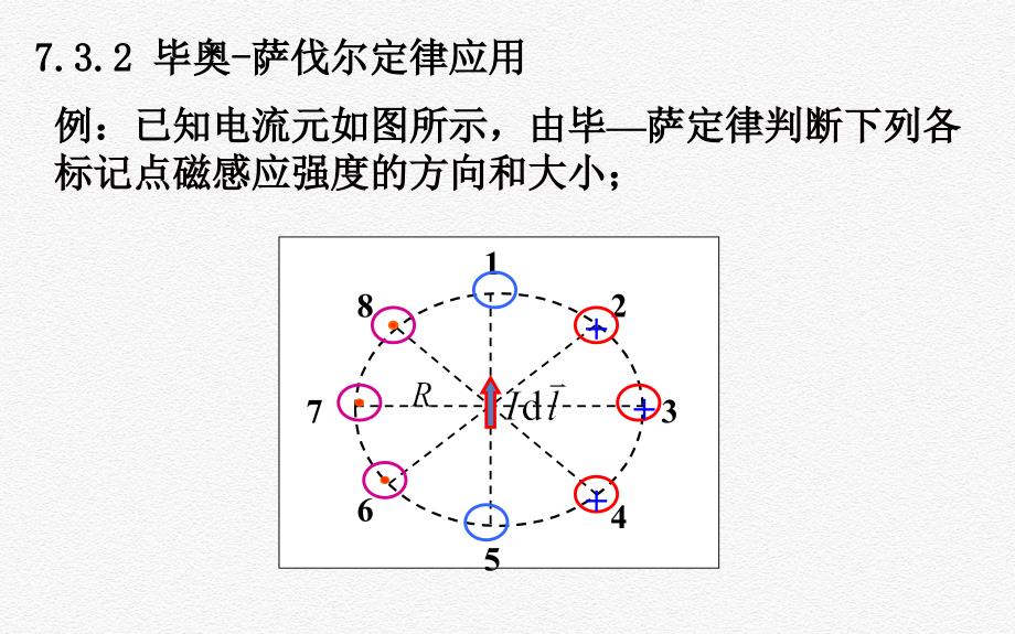 7.3毕奥萨伐尔定律_第3页