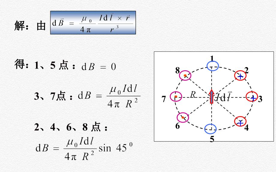 7.3毕奥萨伐尔定律_第4页