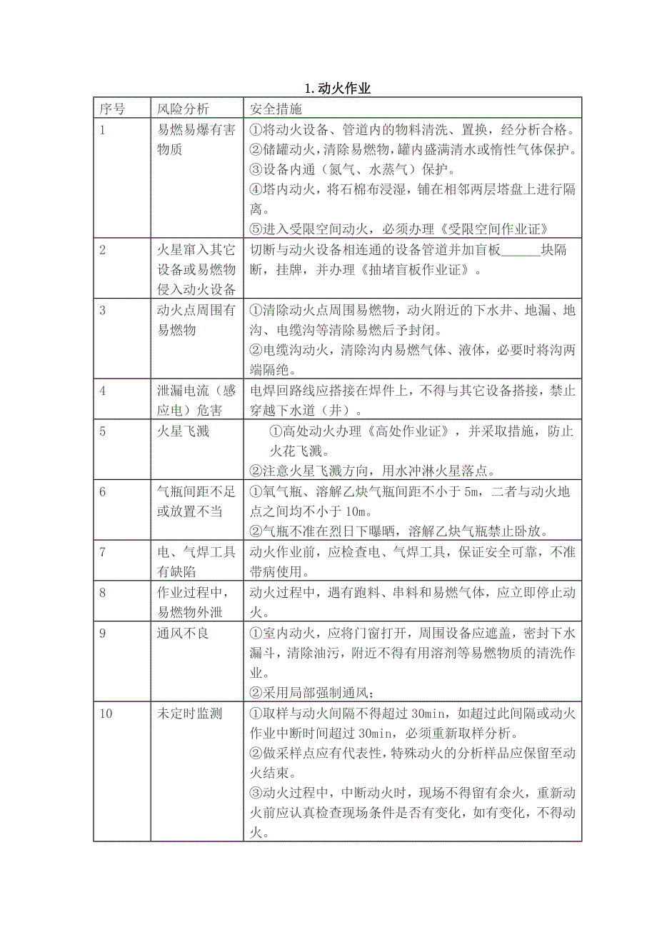 1八大危险作业_第1页