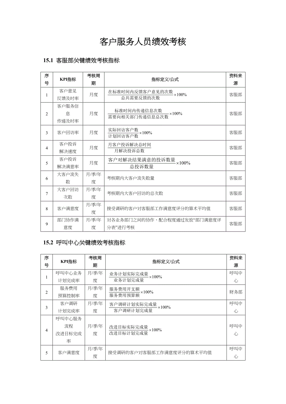 客户服务人员绩效考核方案（天选打工人）.docx_第1页