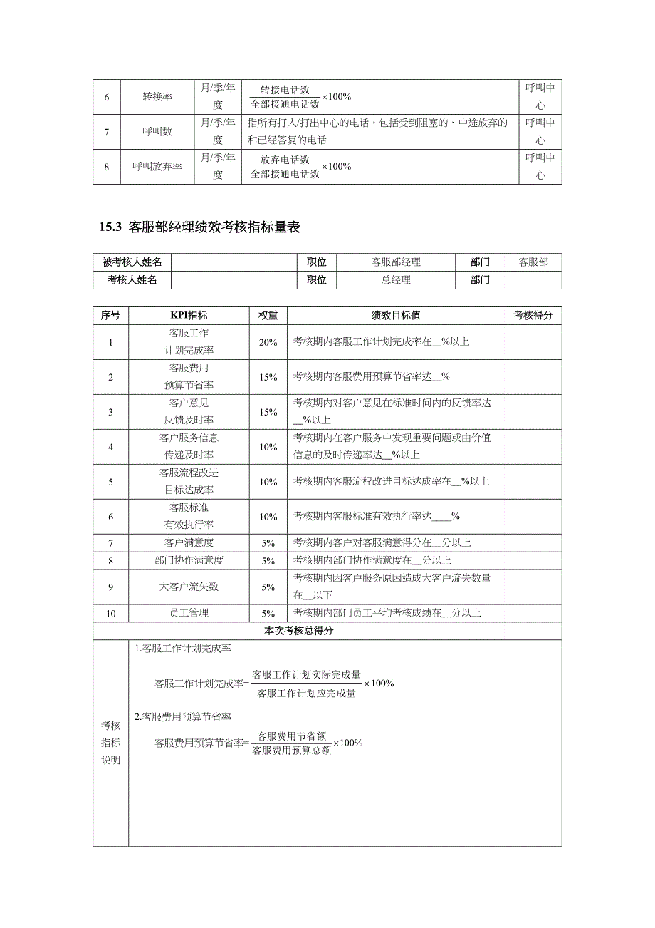 客户服务人员绩效考核方案（天选打工人）.docx_第2页