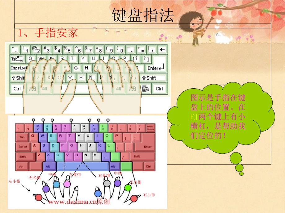 常用功能键的使用资料课件_第4页