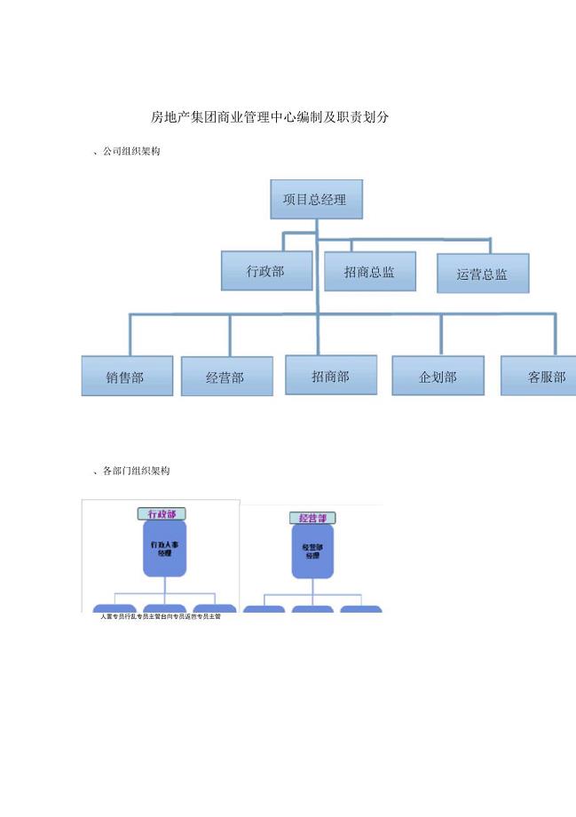 房产超市商业管理中心编制及职责划分