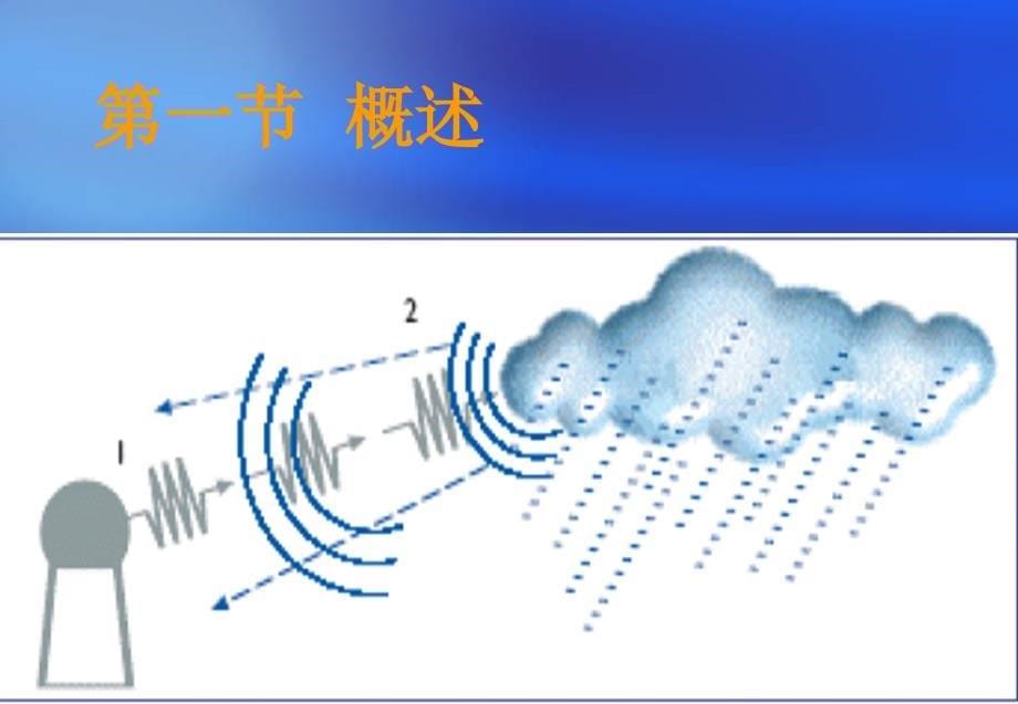 多普勒天气雷达课件_第5页