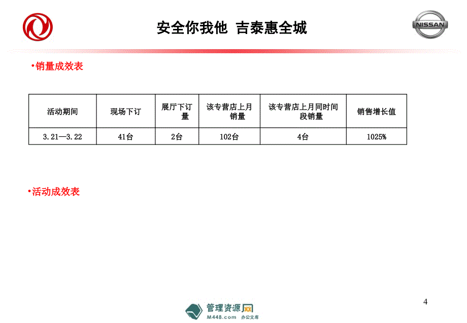 XXXX年别克轿车媒体试驾会策划方案PPT_第4页