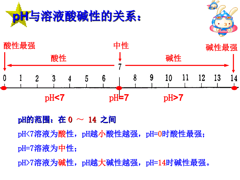 溶液酸碱度的表示方法--pH课件_第3页