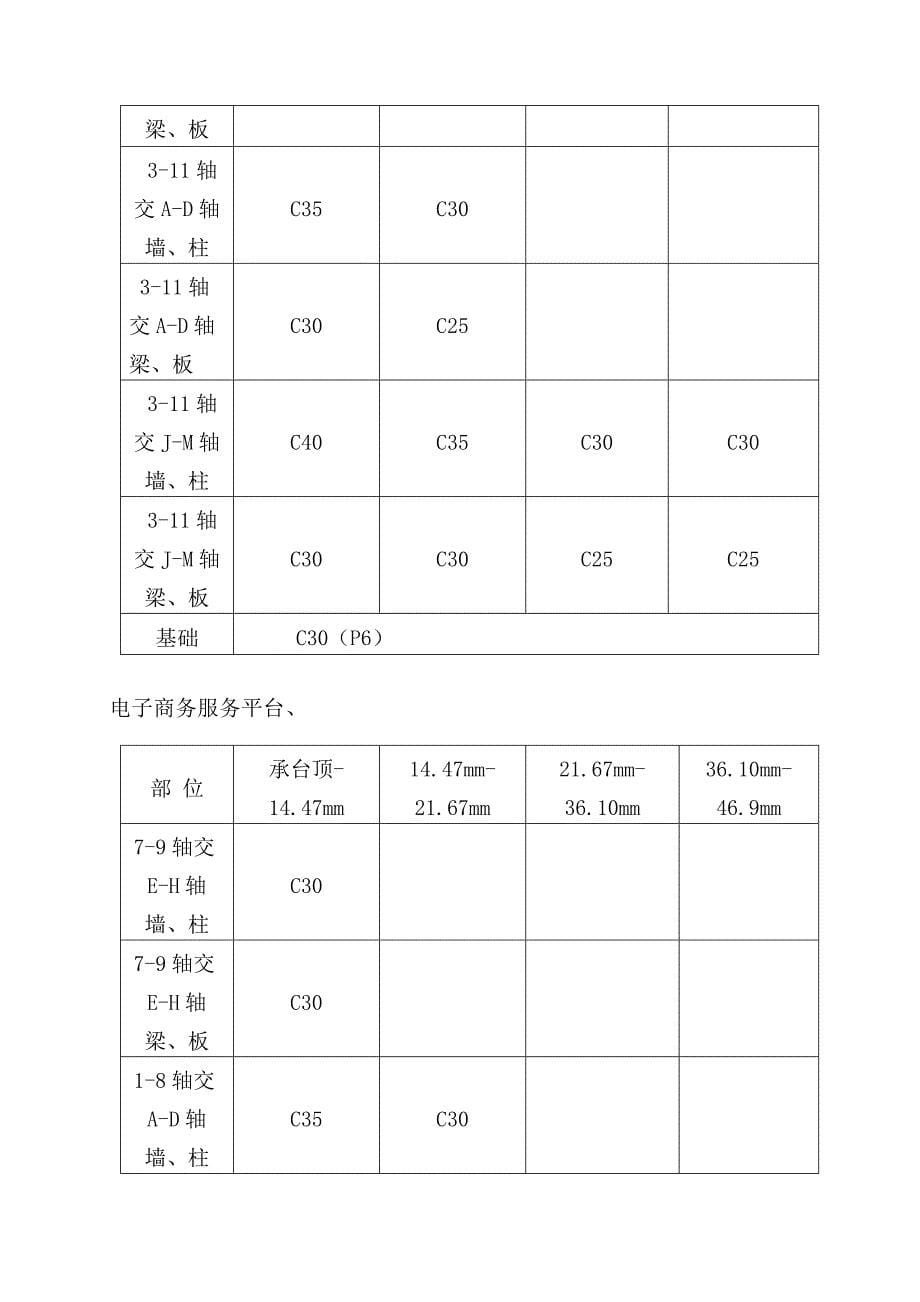 混凝土工程专项施工方案使用_第5页