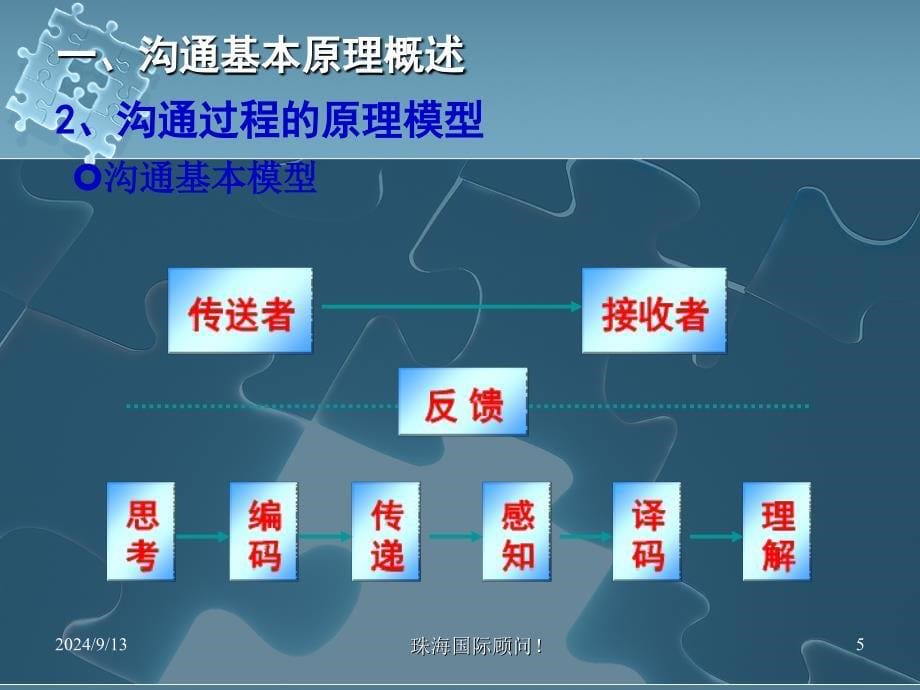 沟通管理进阶培训课件_第5页