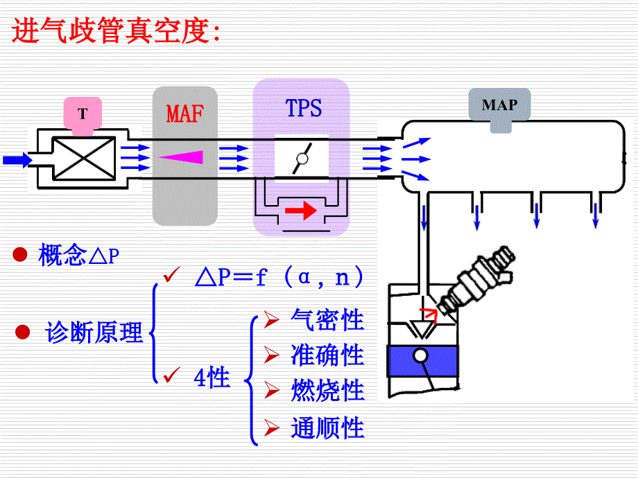 任务3--进气歧管真空度检测_第2页