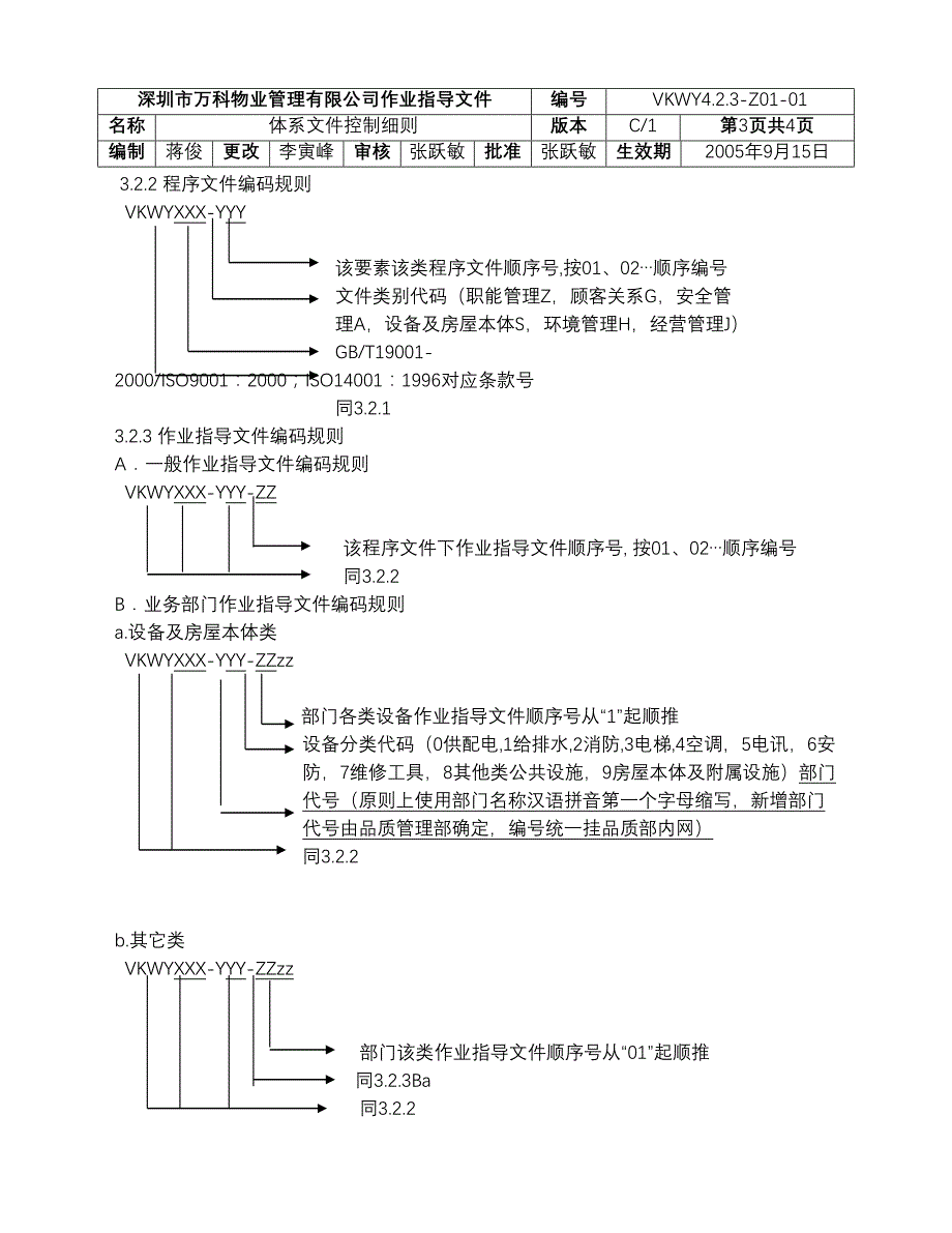 4.2.3Z 体系文件控制细则（天选打工人）.docx_第3页