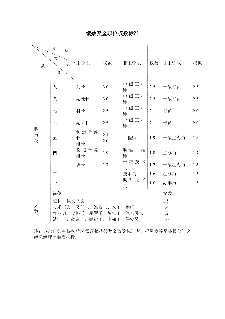 【制造行业】绩效奖金、年终奖金发放办法（通用模板）（天选打工人）.docx_第5页