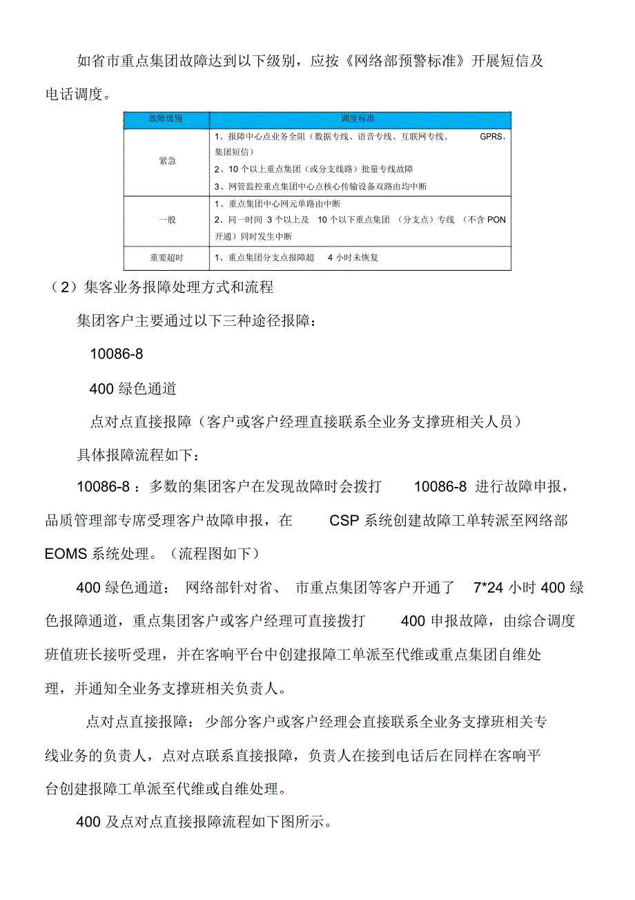 集团客户专线故障监控处理及保障办法_第3页