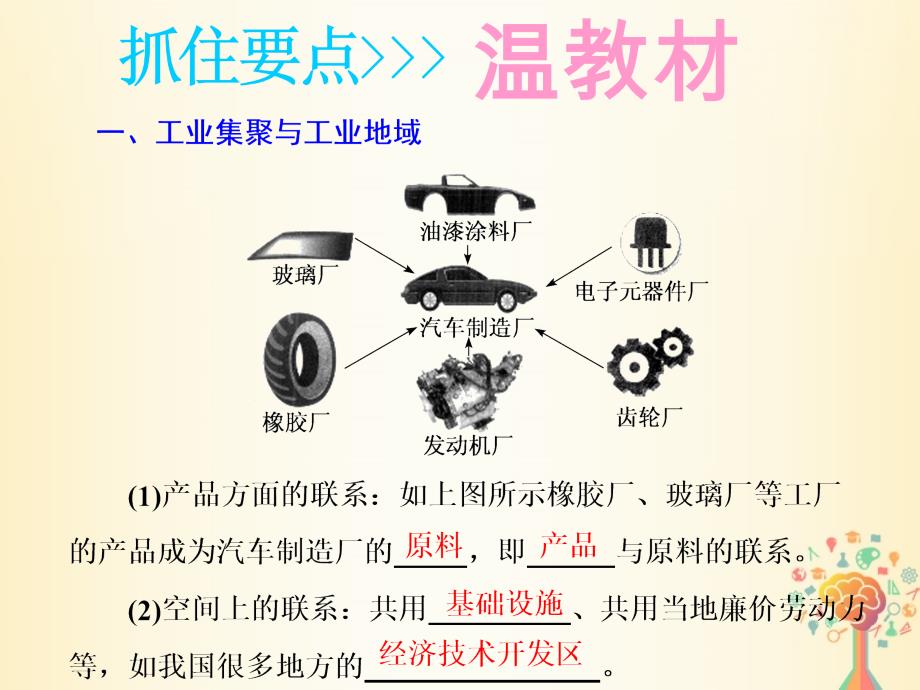 江苏专版高考地理大一轮复习第二部分第三单元产业活动与地理环境第四讲工业地域的形成实用课件名师制作优质学案新_第3页