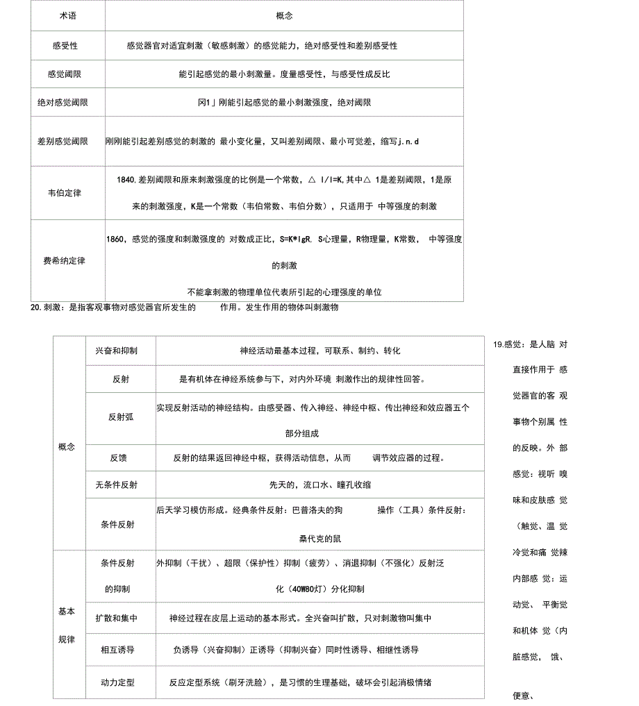 心理咨询师基础知识整理笔记_第4页