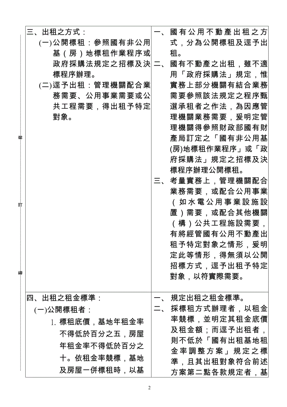 国有公用不动产收益原则总说明 (2).doc_第3页