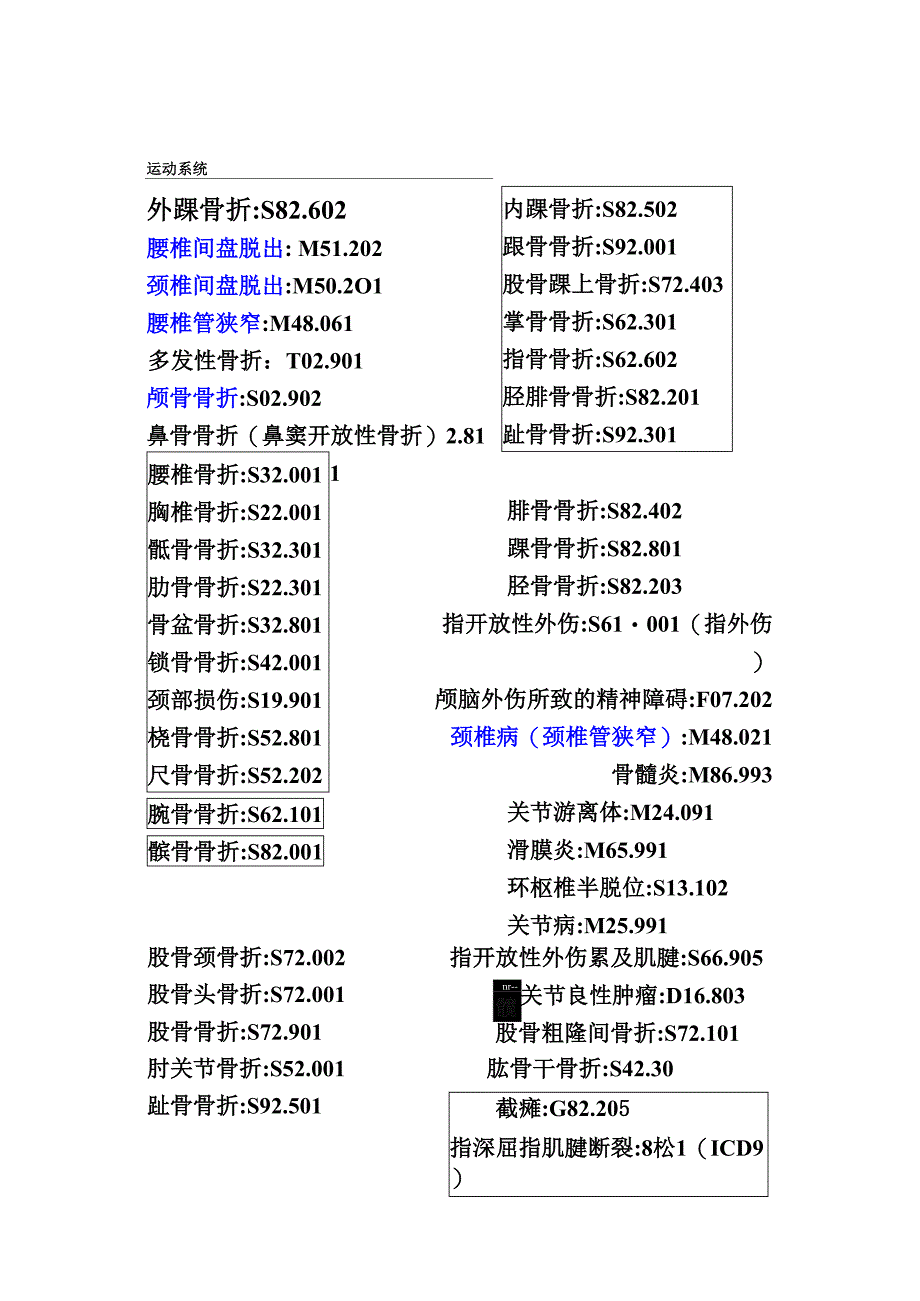 最新疾病编码_第1页