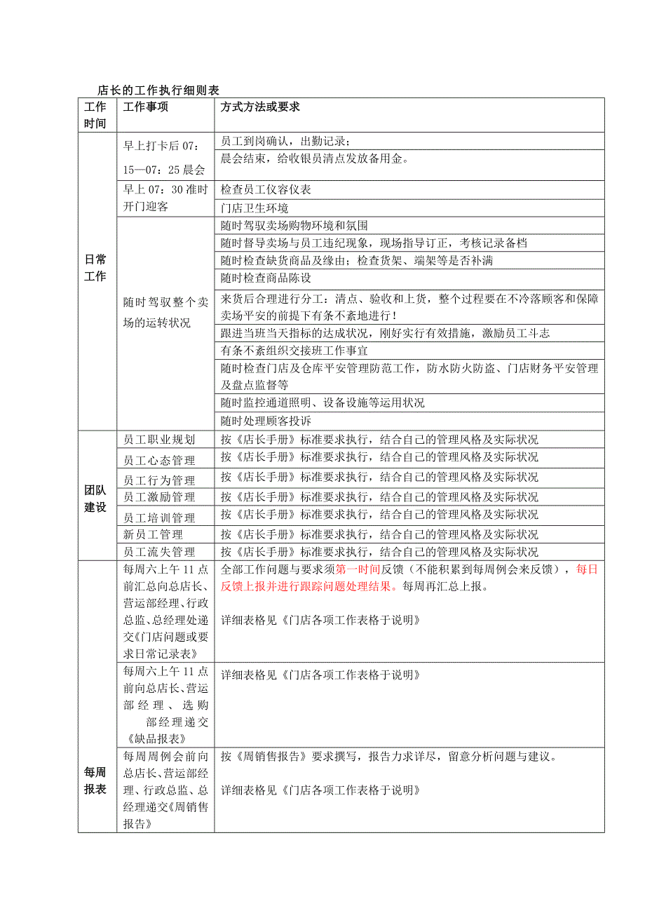 店长的工作执行细则表_第1页