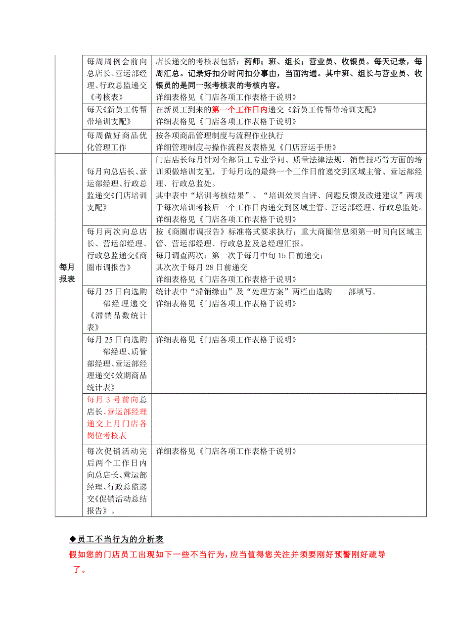 店长的工作执行细则表_第2页